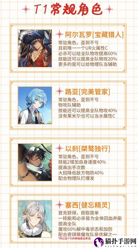 欢迎来到梦乐园最全最齐最新角色强度排行榜详情一览