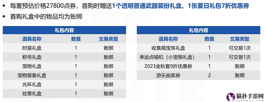 dnf夏日套多少钱一套2