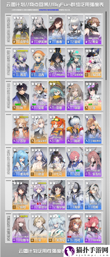 少女前线云图计划节奏榜是什么