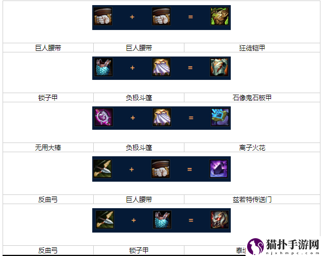 金铲铲之战S9斯维因怎么出装,金铲铲之战S9斯维因出装备攻略介绍
