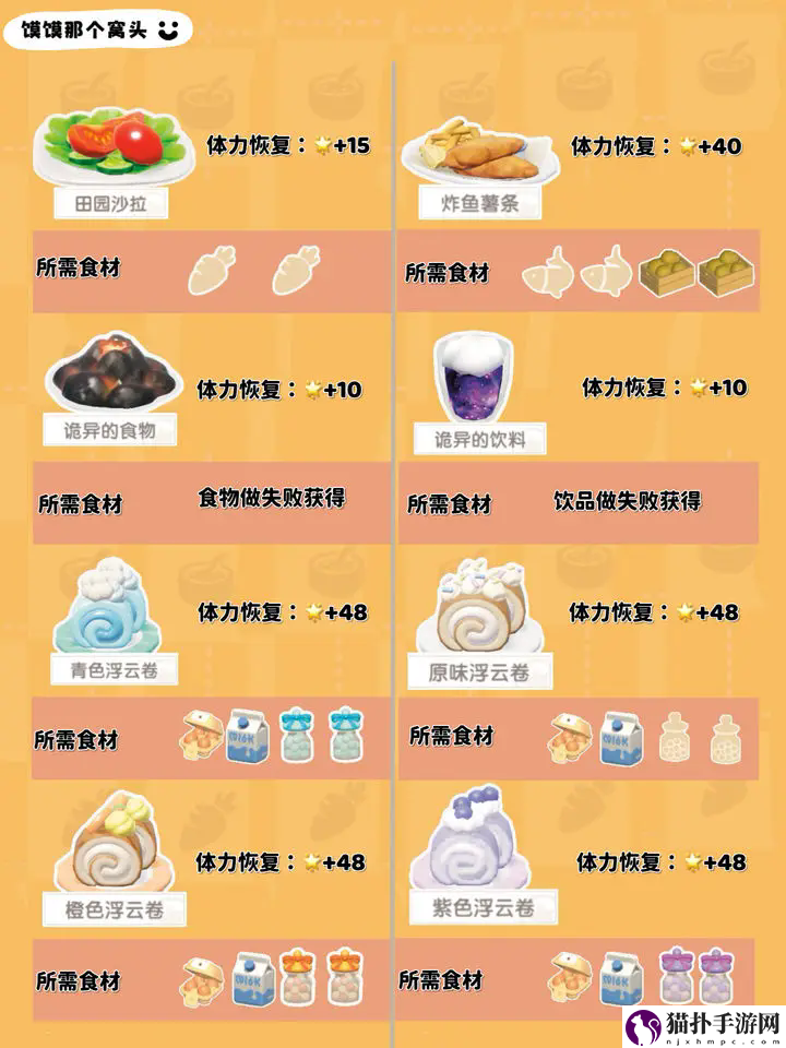 心动小镇1-7级食谱制作方式一览