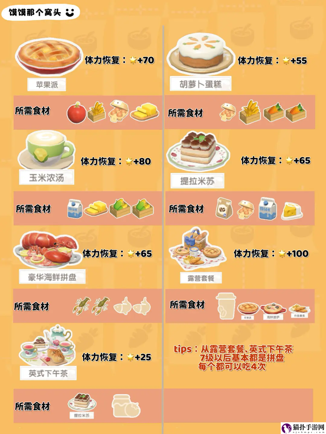 心动小镇1-7级食谱制作方式一览