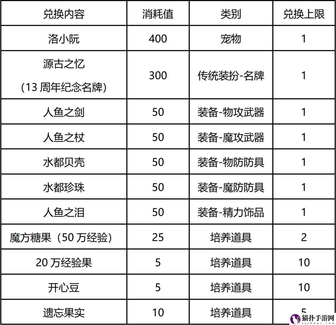 洛克王国人鱼回忆之时活动怎么参加