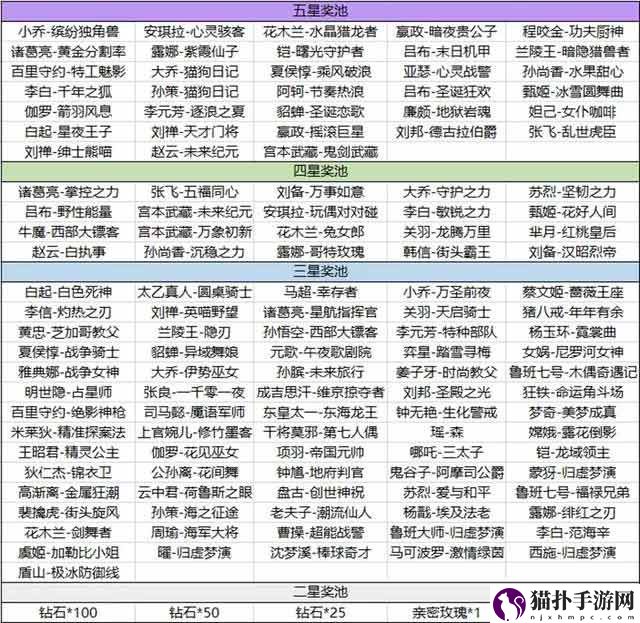 王者荣耀海岛乐园史诗皮肤详细获得步骤一览介绍