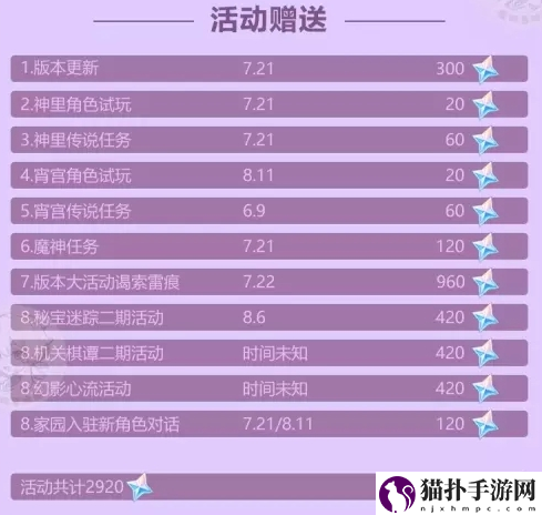 原神2.0原石数量统计
