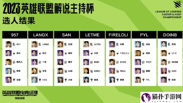 2023lpl《英雄联盟》解说杯S4人员队伍介绍一览