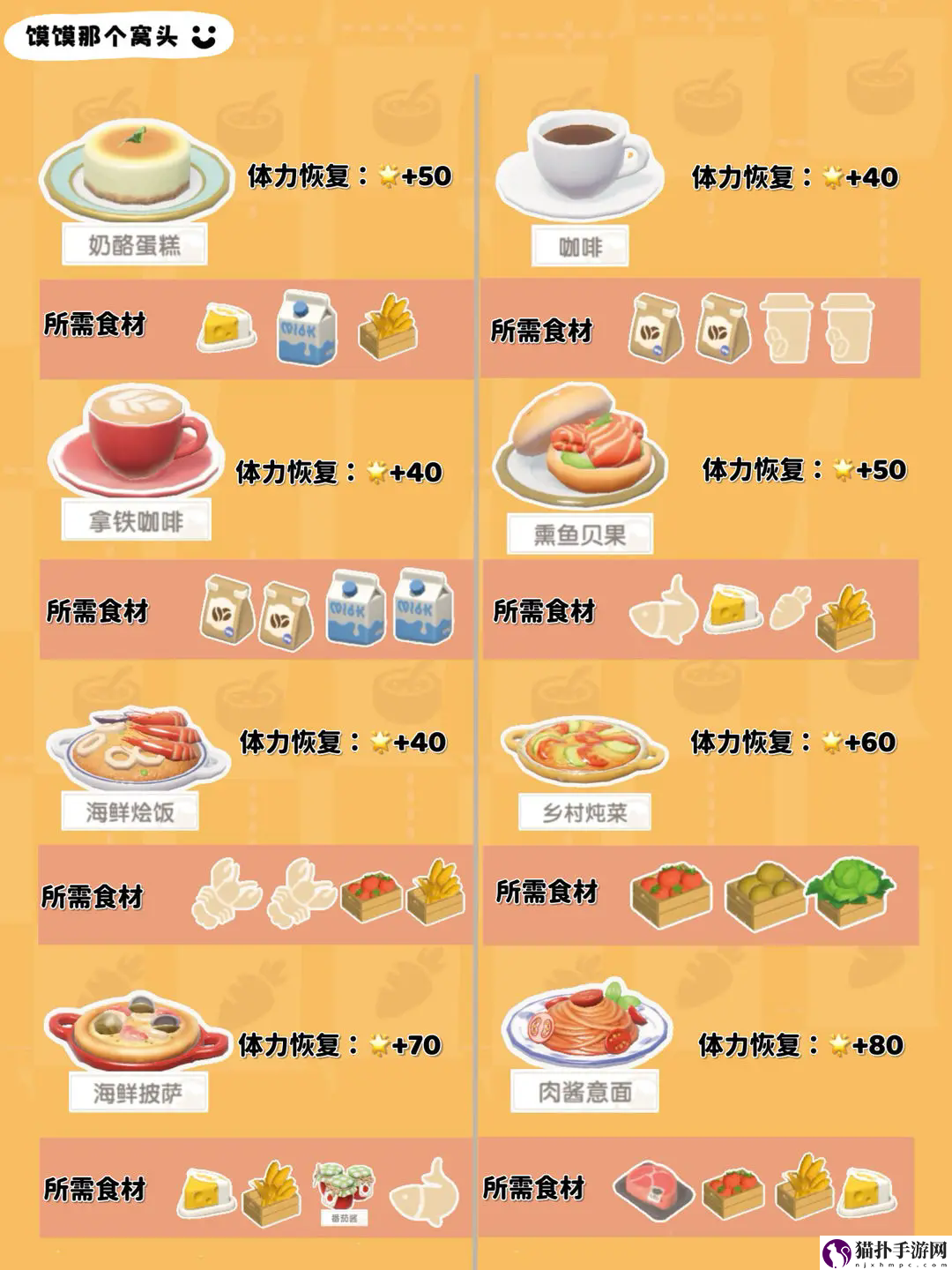 心动小镇1-7级食谱制作方式一览