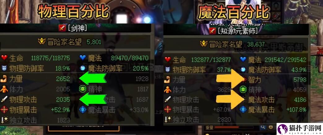dnf旅人是百分比还是固伤
