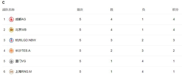 王者荣耀2023年KPL夏季赛赛程时间表 2023王者各大战队赛程时间介绍