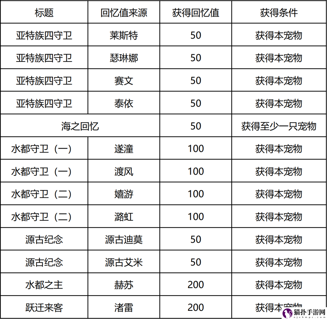 洛克王国人鱼回忆之时活动怎么参加