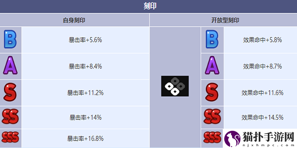 第七史诗末日指挥官查尔斯角色介绍