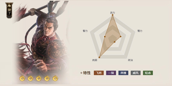 三国志战棋版吕布属性介绍