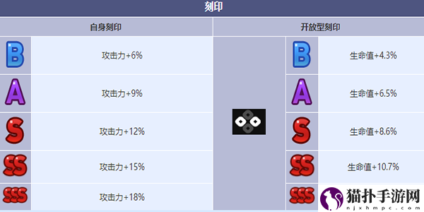 第七史诗幻影的泰妮布里雅角色介绍