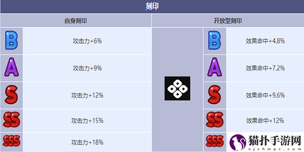 第七史诗审判者绮世角色介绍