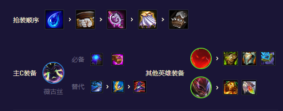 《金铲铲之战》S8.5超英薇古丝阵容搭配攻略