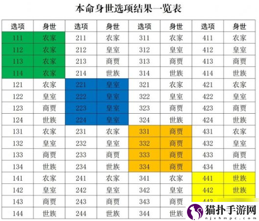 修真江湖2开局身世选择推荐修真江湖2开局身世怎么选