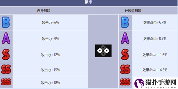 第七史诗执行官维德瑞角色介绍