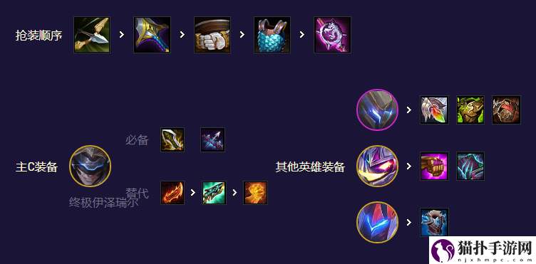《金铲铲之战》S8.5九五魔盗阵容搭配攻略