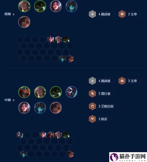 《金铲铲之战》祖安挑战狼阵容玩法攻略