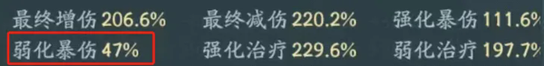 寻道大千后期怎么推图寻道大千后期推图方法