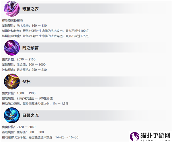 王者荣耀S32赛季更新调整内容 S32赛季调整改动一览