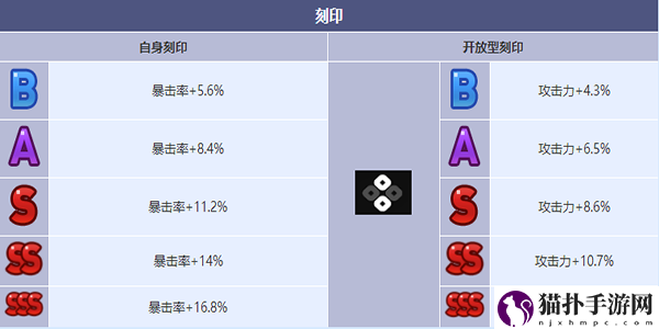 第七史诗最强模特璐璐卡角色介绍