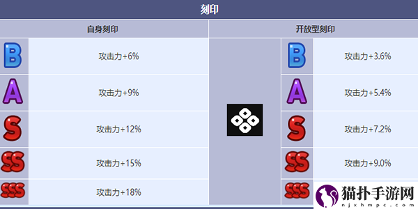 第七史诗灰光森林的伊赛丽亚角色介绍
