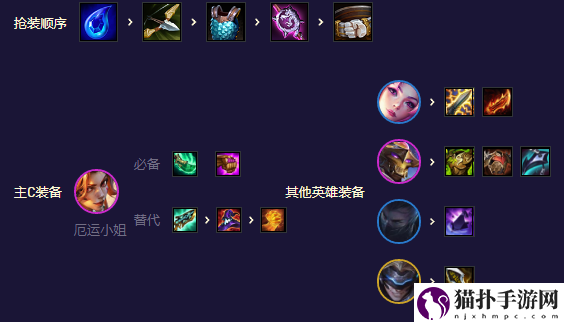 《金铲铲之战》未来星守卡莎阵容搭配攻略