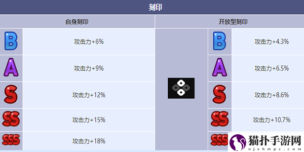 第七史诗操作员赛珂兰特角色介绍