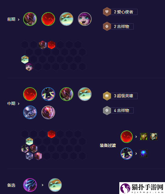 《金铲铲之战》S8.5超英薇古丝阵容搭配攻略
