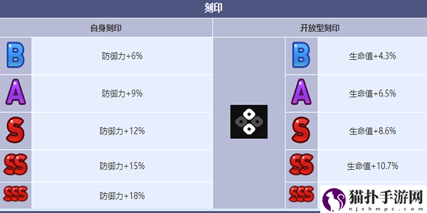 第七史诗年轻的女王夏绿蒂角色介绍