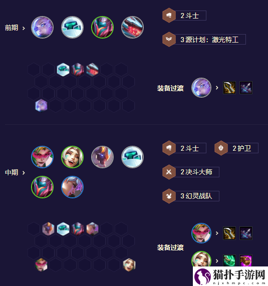 《金铲铲之战》S8.5护卫机甲盖伦阵容搭配攻略