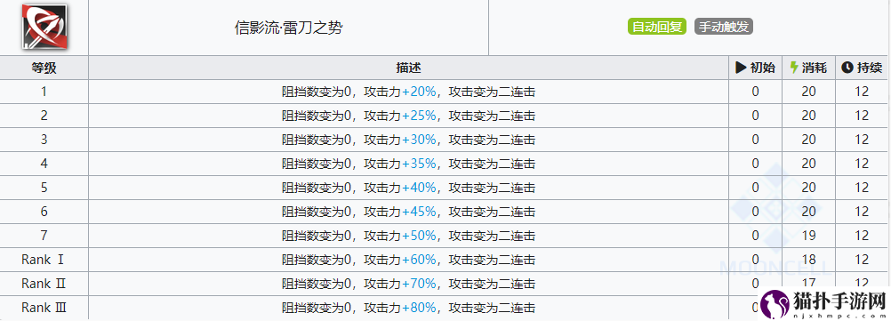 明日方舟赤冬值得练吗