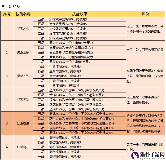 云端问仙灵宠鲲鲲