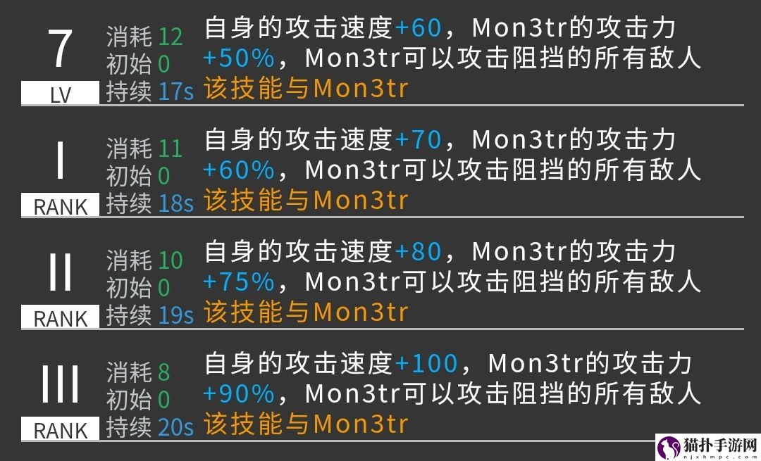 明日方舟凯尔希强度怎么样