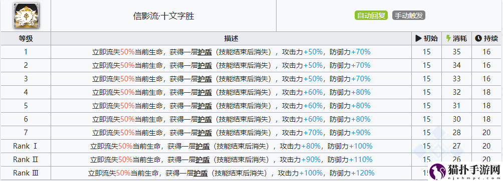 明日方舟赤冬值得练吗