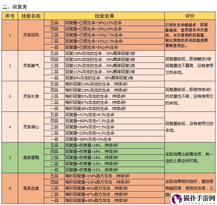 云端问仙灵宠攻略