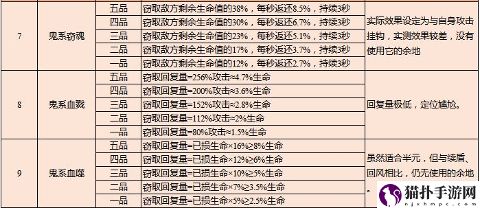 云端问仙灵宠攻略