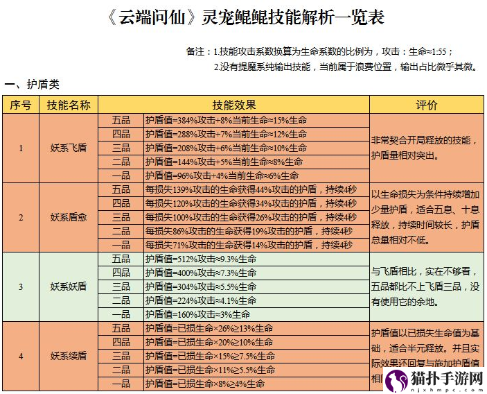 云端问仙灵宠鲲鲲