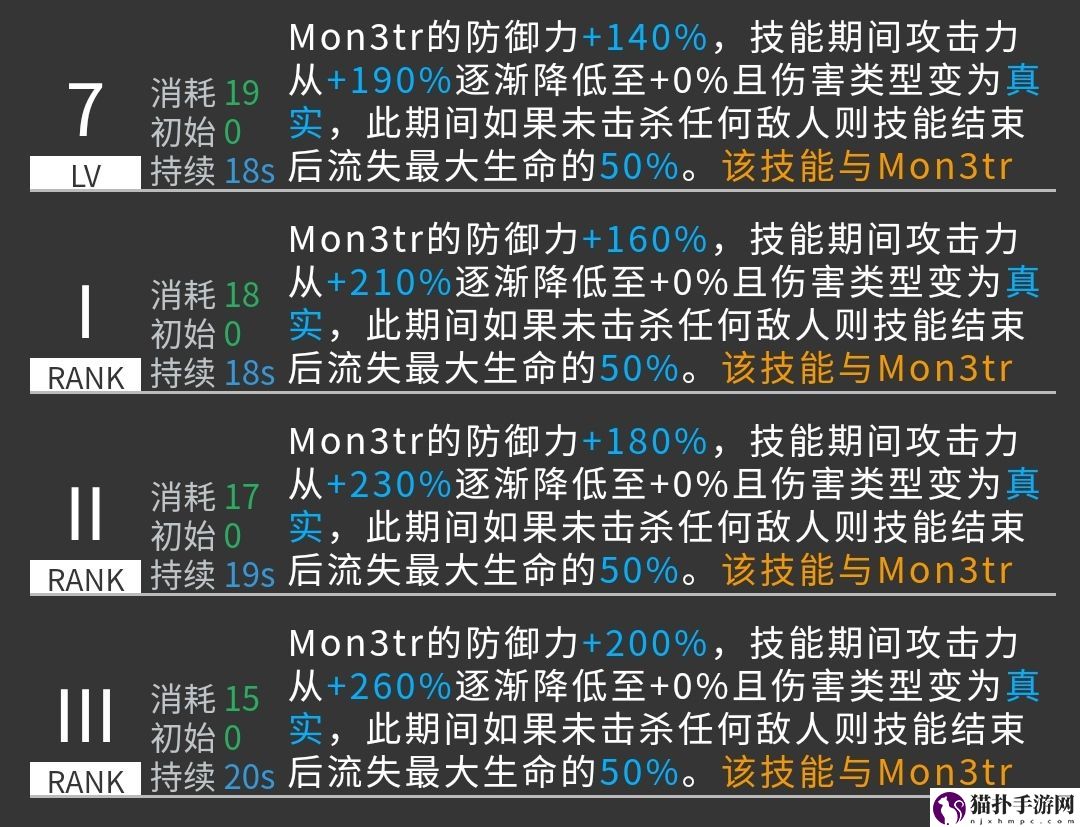 明日方舟凯尔希强度分析