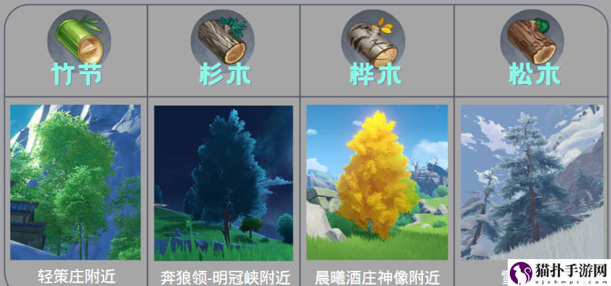 原神全木材采集位置