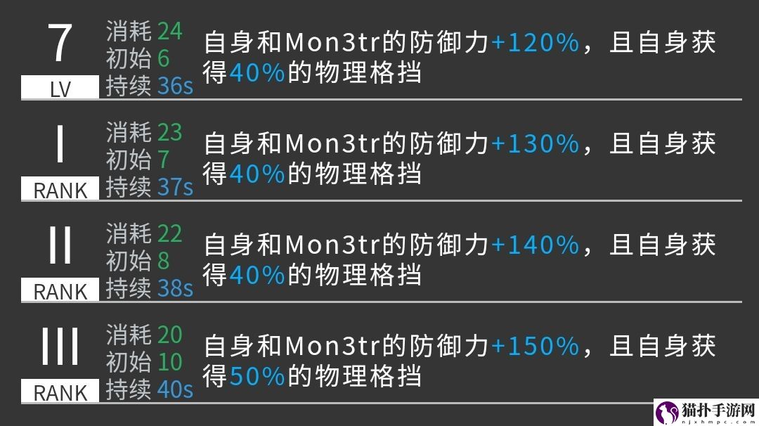 明日方舟凯尔希强度分析