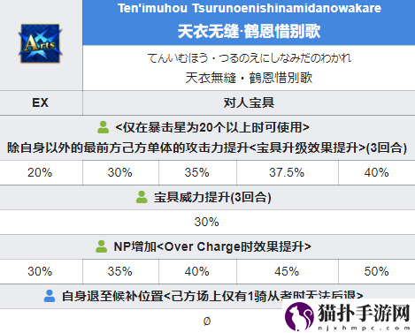 fgo日服鹤偶像的报恩五星从者鹤小姐技能
