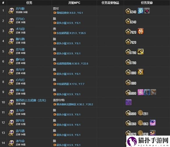 ff14忍者职业任务接取位置详细一览