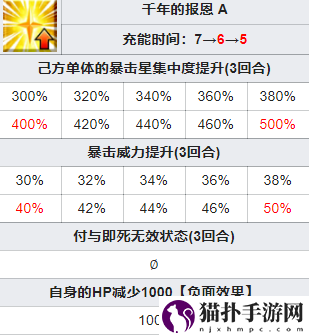 fgo日服鹤偶像的报恩五星从者鹤小姐技能