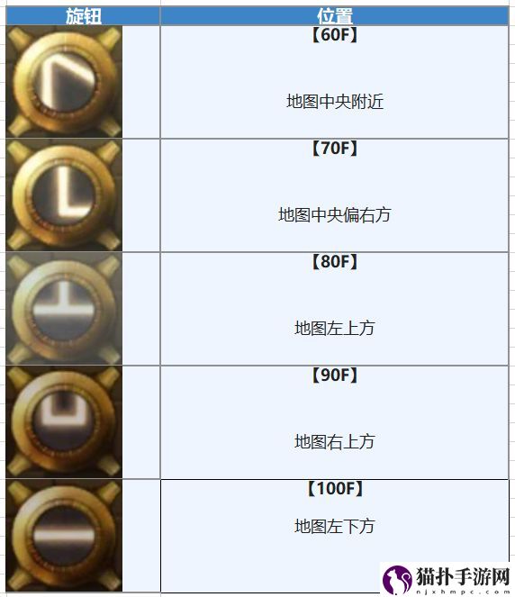 另一个伊甸遮天之塔与幽禁的魔女流程攻略