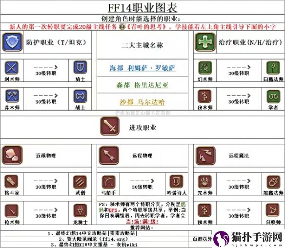 ff14全职业图标具体内容一览