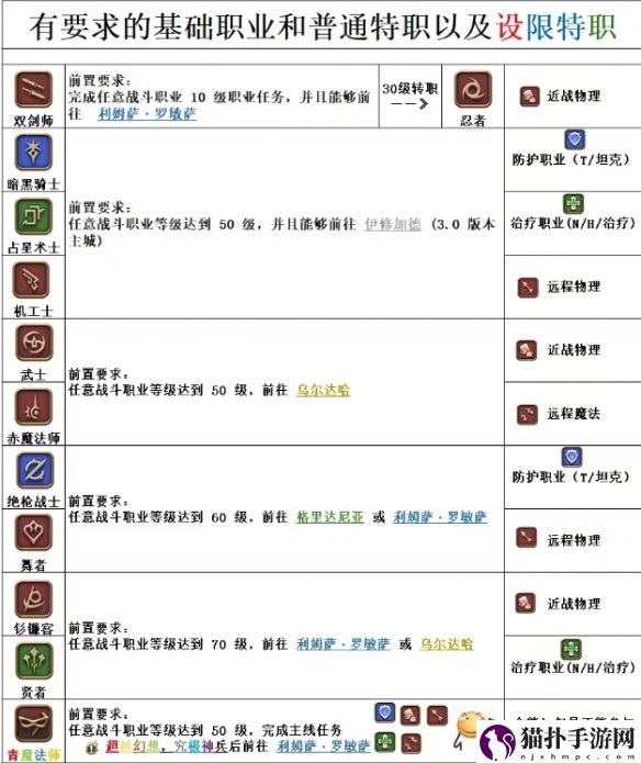 ff14全职业图标具体内容一览