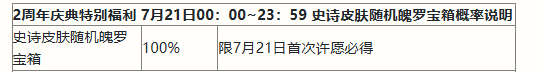 英雄联盟手游二周年峡谷福利庆典活动奖励一览二周年峡谷福利庆典活动奖励有哪些