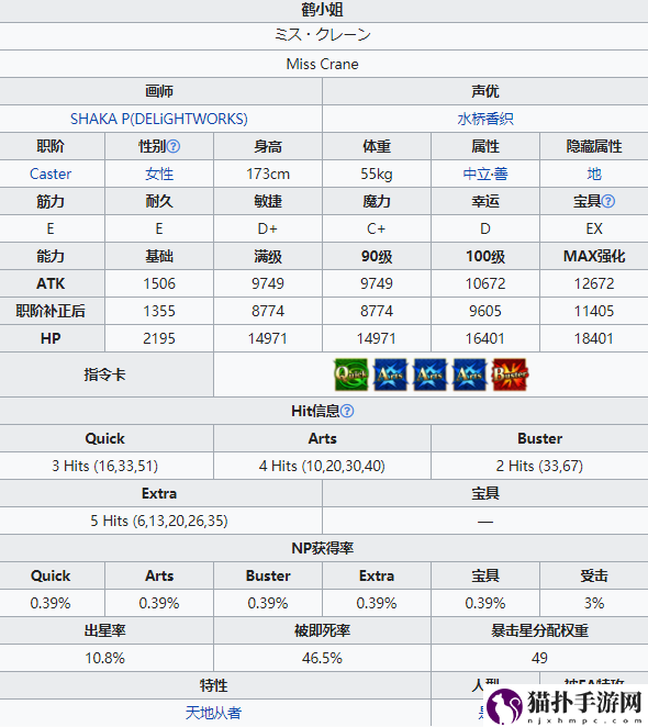 fgo鹤小姐从者图鉴